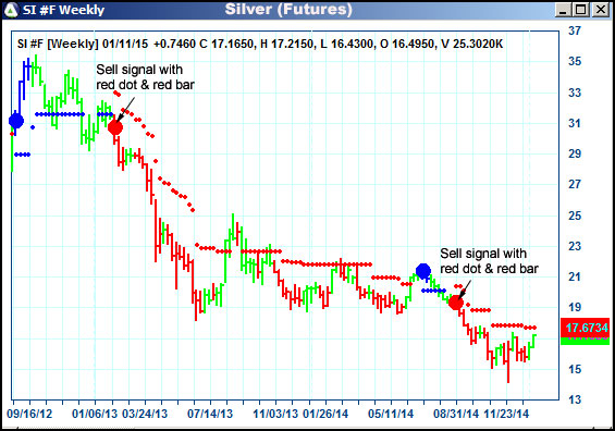 AbleTrend Trading Software SI chart