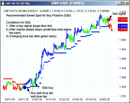 AbleTrend Trading Software GBP chart