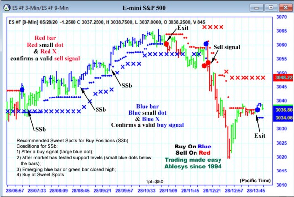 AbleTrend Trading Software ES chart