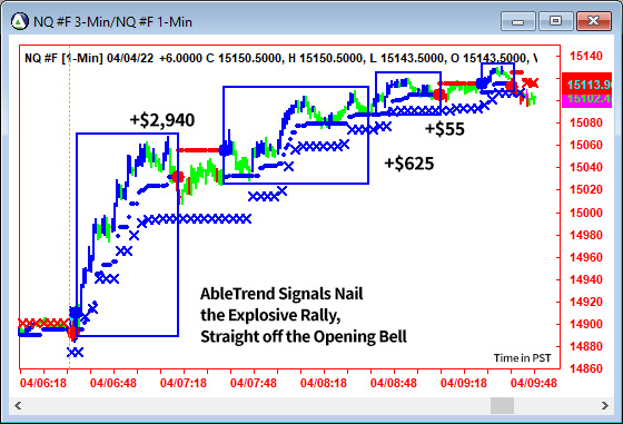 AbleTrend Trading Software NQ chart