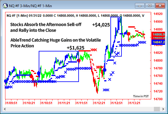 AbleTrend Trading Software NQ chart