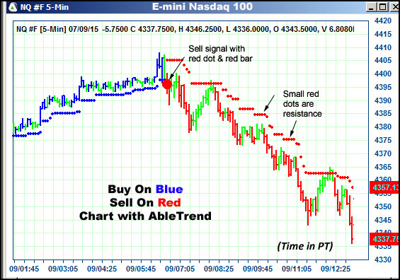 AbleTrend Trading Software NQ chart