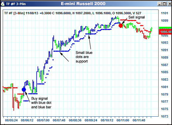 AbleTrend Trading Software TF chart