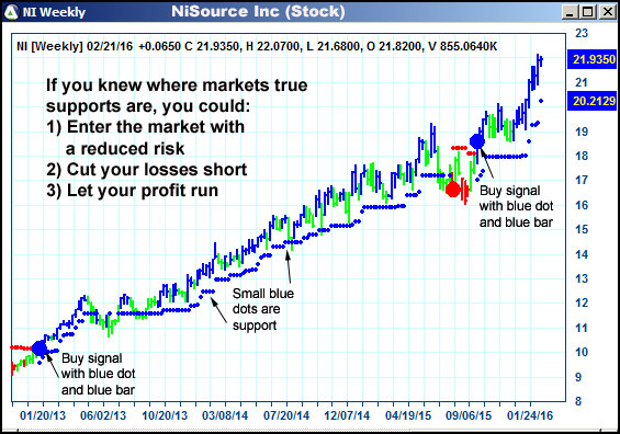 AbleTrend Trading Software NI chart