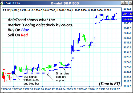 AbleTrend Trading Software ES chart