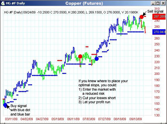 AbleTrend Trading Software HG #F chart