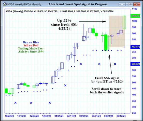 AbleTrend Trading Software NVDA chart