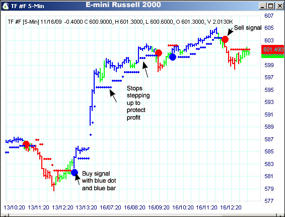 AbleTrend Trading Software TF chart