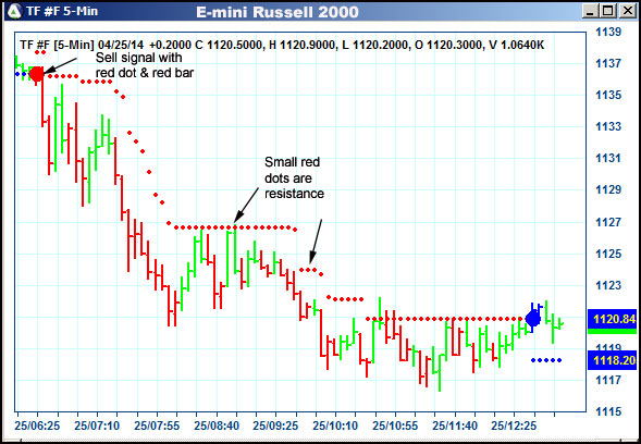 AbleTrend Trading Software TF chart