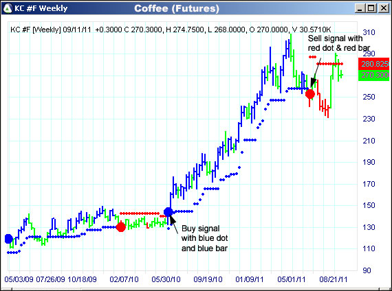 AbleTrend Trading Software KC chart