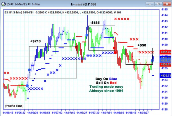 AbleTrend Trading Software ES chart