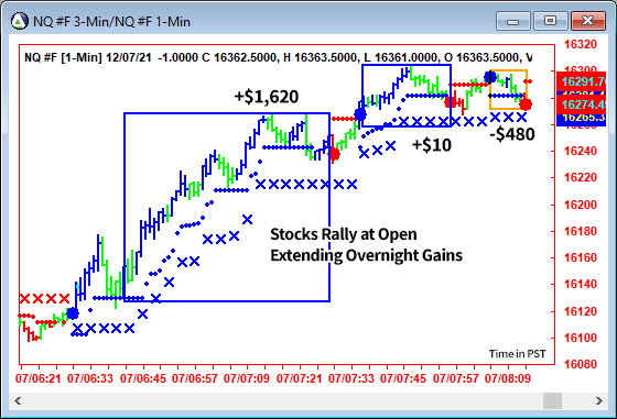 AbleTrend Trading Software NQ chart