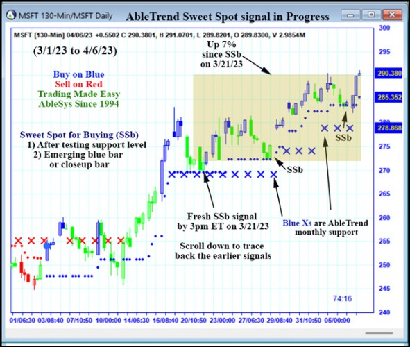 AbleTrend Trading Software MSFT chart