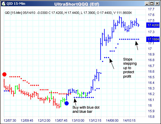 AbleTrend Trading Software QID chart