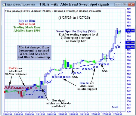 AbleTrend Trading Software TSLA chart