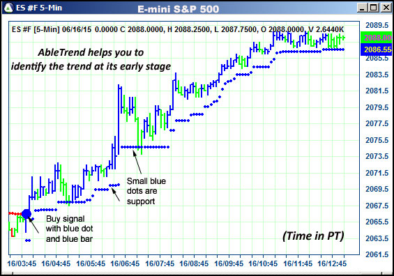 AbleTrend Trading Software ES chart