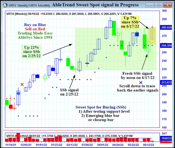 AbleTrend Trading Software VRTX chart