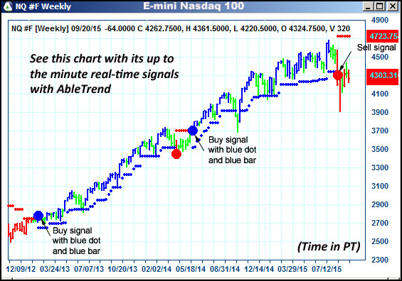 AbleTrend Trading Software NQ chart