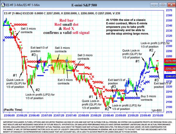 AbleTrend Trading Software ES chart