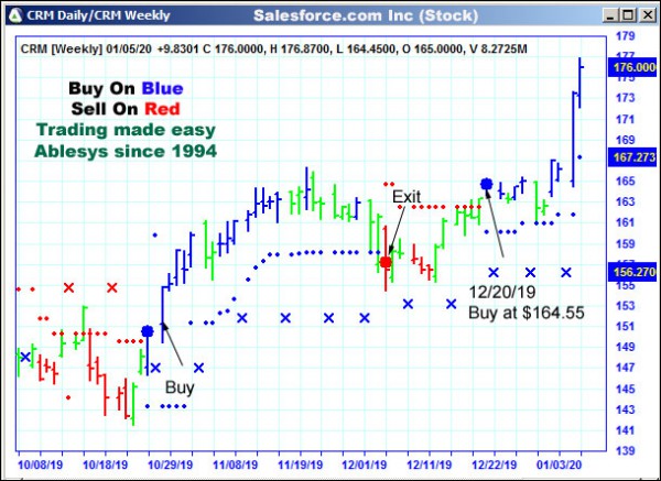 AbleTrend Trading Software CRM chart