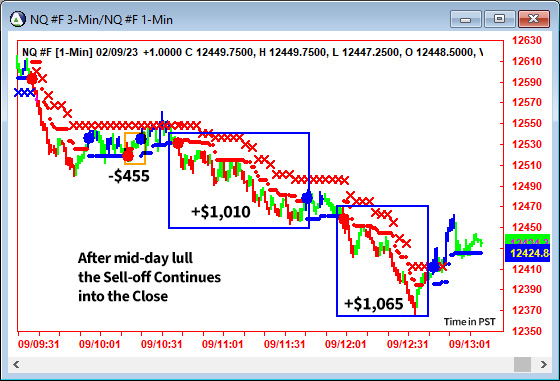 AbleTrend Trading Software NQ chart