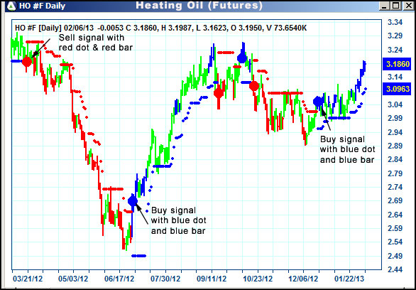 AbleTrend Trading Software HO chart