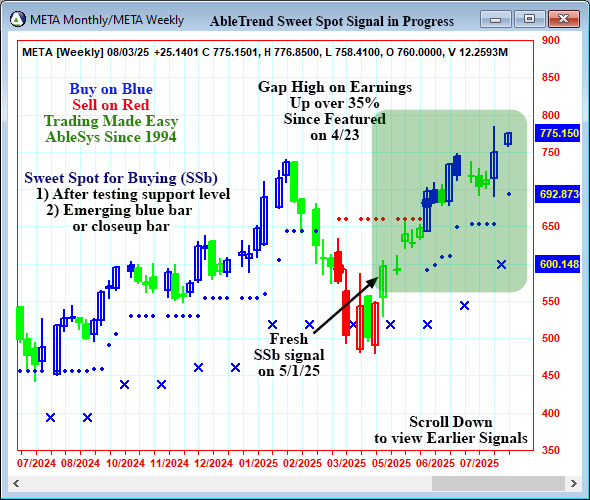 AbleTrend Trading Software META chart