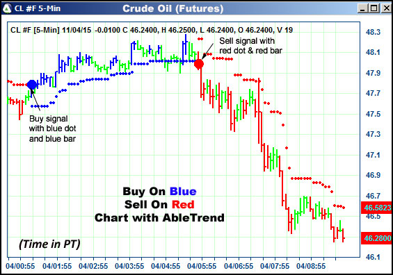 AbleTrend Trading Software CL chart