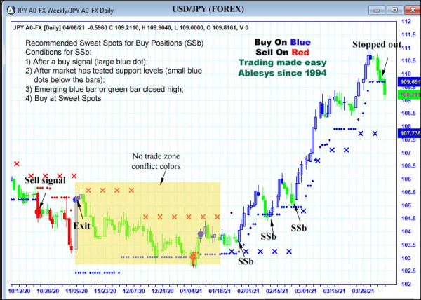 AbleTrend Trading Software JPY chart