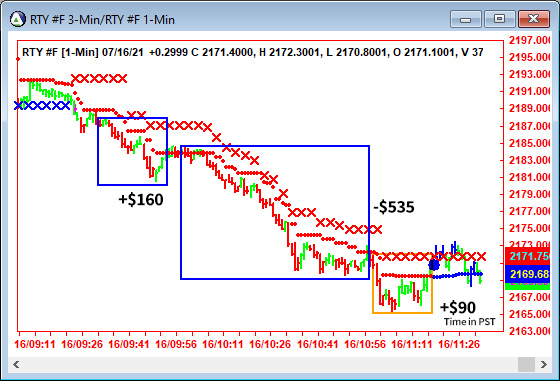 AbleTrend Trading Software RTY chart