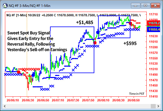 AbleTrend Trading Software NQ chart