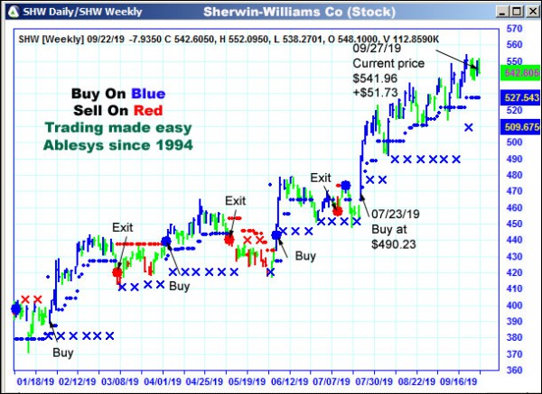 AbleTrend Trading Software SHW chart