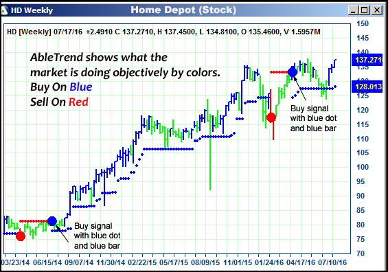 AbleTrend Trading Software HD chart