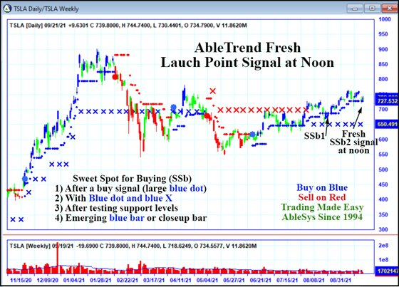 AbleTrend Trading Software TSLA chart