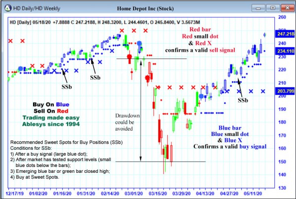 AbleTrend Trading Software HD chart