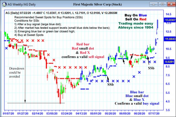 AbleTrend Trading Software AG chart