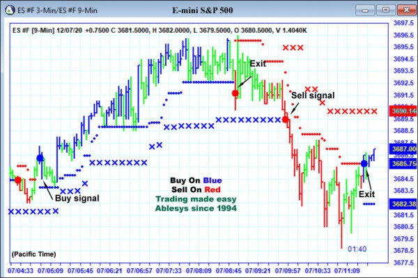 AbleTrend Trading Software ES chart