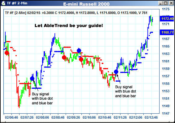 AbleTrend Trading Software TF chart