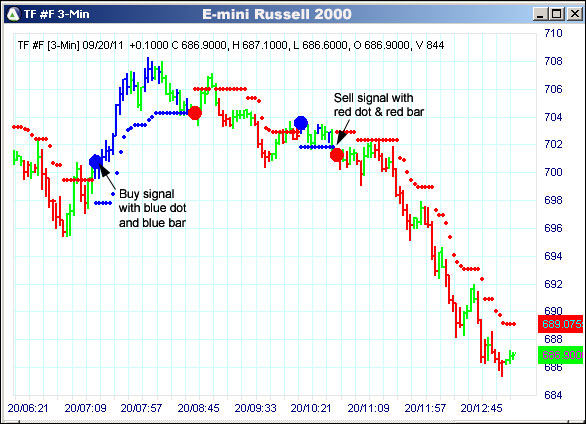 AbleTrend Trading Software TF chart