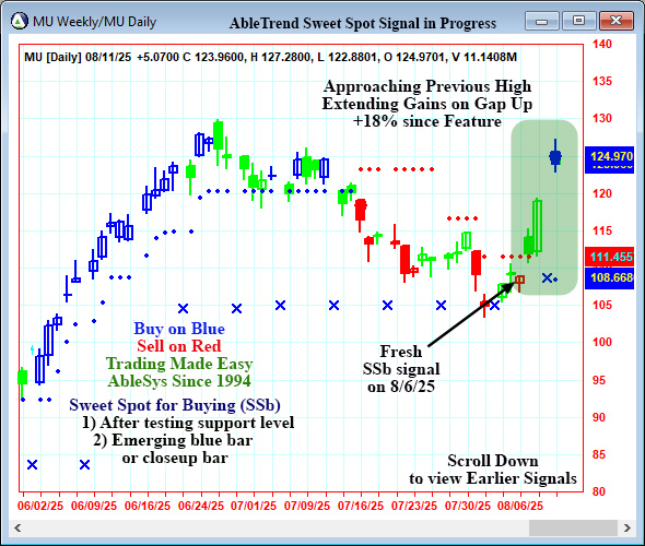 AbleTrend Trading Software MU chart