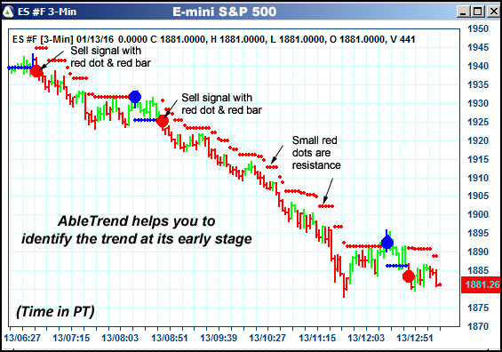 AbleTrend Trading Software ES chart