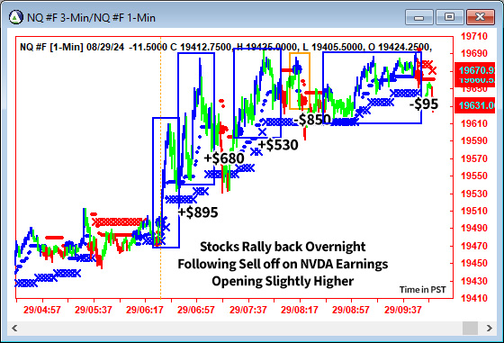 AbleTrend Trading Software NQ chart