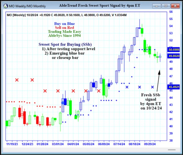 AbleTrend Trading Software MO chart