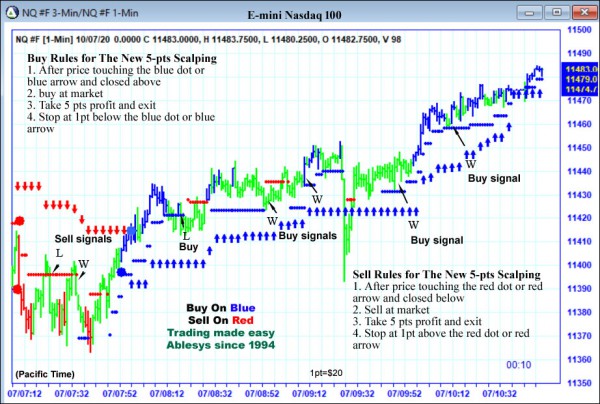 AbleTrend Trading Software NQ chart