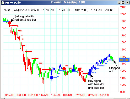 AbleTrend Trading Software NQ #F chart