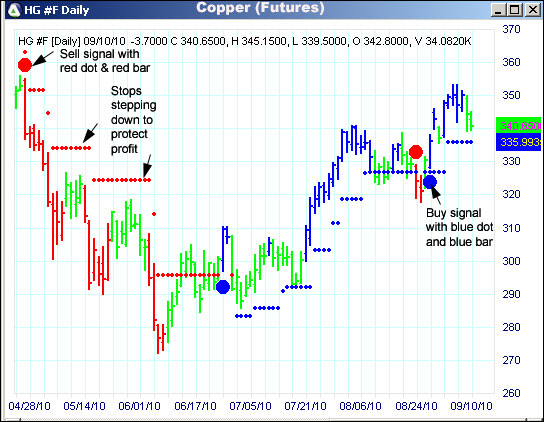 AbleTrend Trading Software HG chart