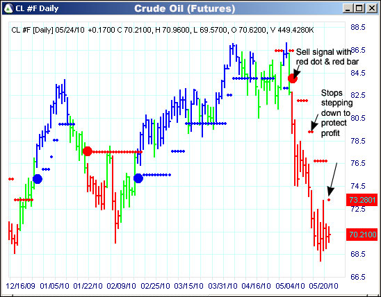 AbleTrend Trading Software CL chart