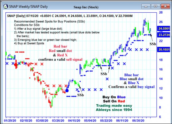 AbleTrend Trading Software SNAP chart