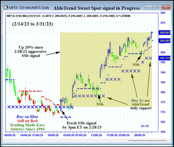 AbleTrend Trading Software META chart