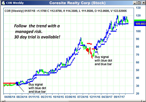 AbleTrend Trading Software COR chart